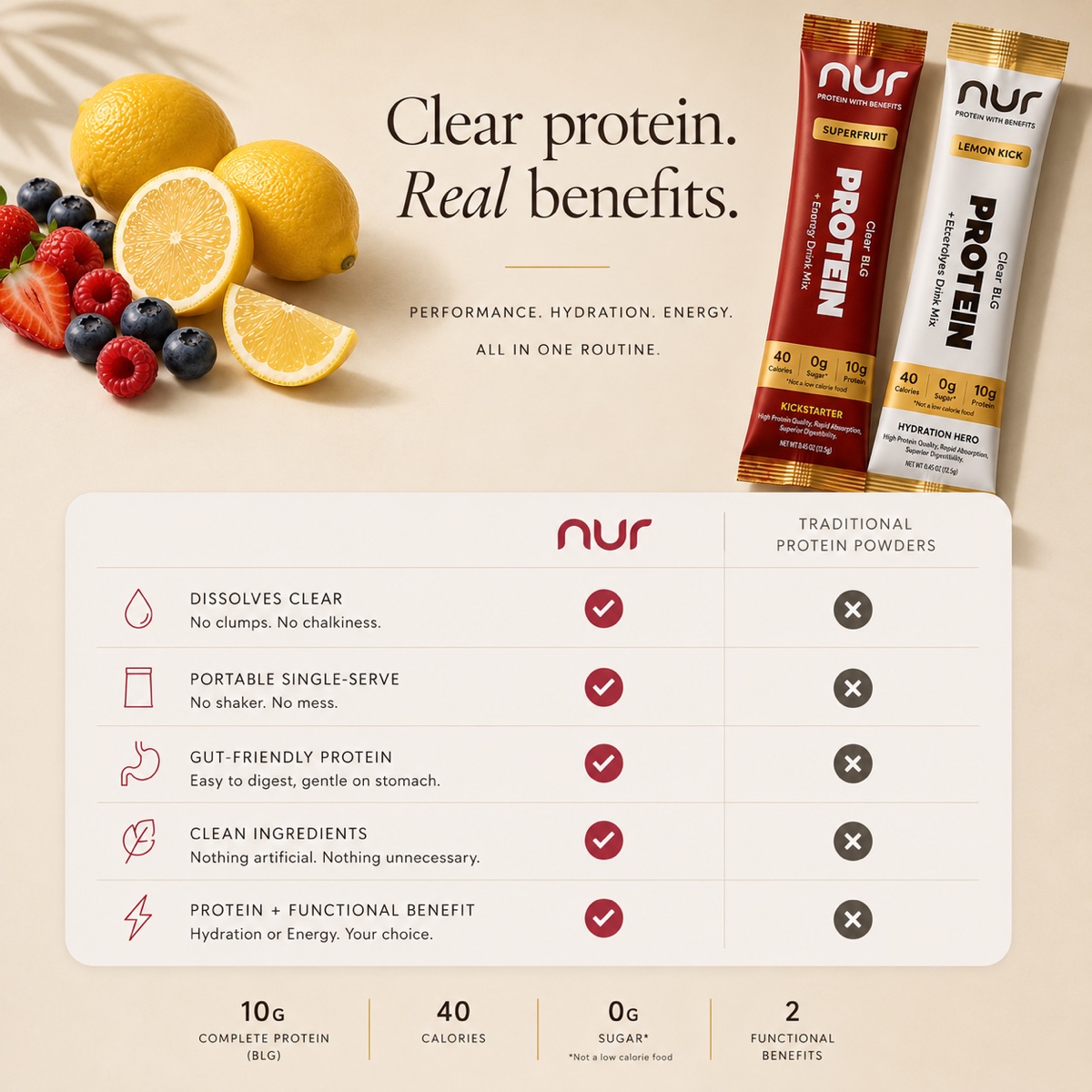 NUR clear protein versus traditional protein powders — dissolves clear, portable, gut-friendly